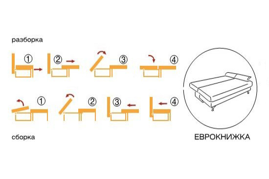 Диваны-кровати - изображение №6 "Диван-кровать Альба, Д6"  на www.Angstrem-mebel.ru