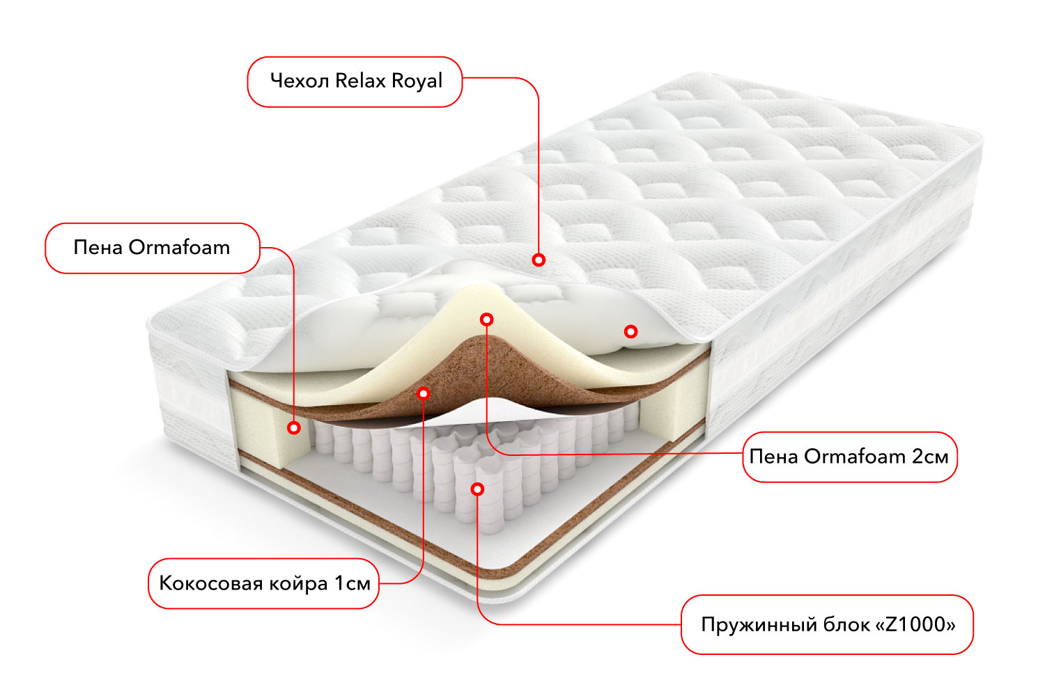 Двуспальные матрасы - изображение №3 "Матрас Golden soft Z1000 (160 х 200 см)"  на www.Angstrem-mebel.ru