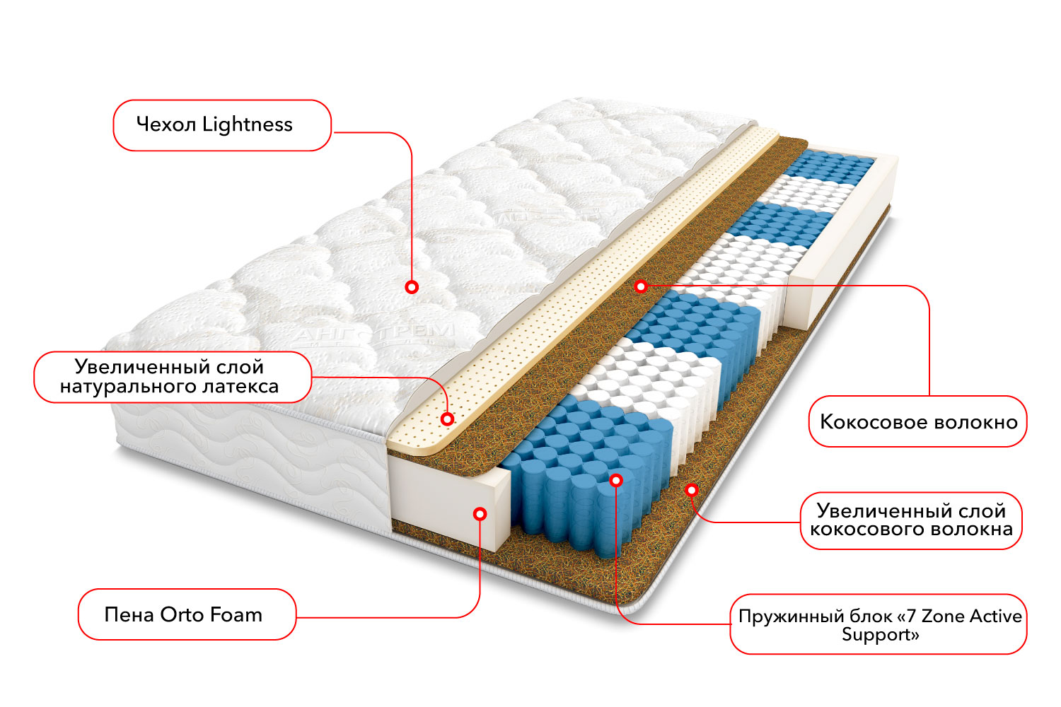 Двуспальные матрасы - изображение №3 "Матрас Испания (160 х 200 см)"  на www.Angstrem-mebel.ru