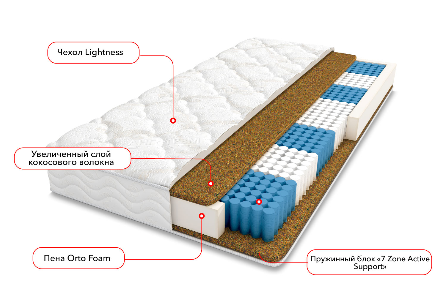 Двуспальные матрасы - изображение №3 "Матрас Монако (160 х 200 см)"  на www.Angstrem-mebel.ru