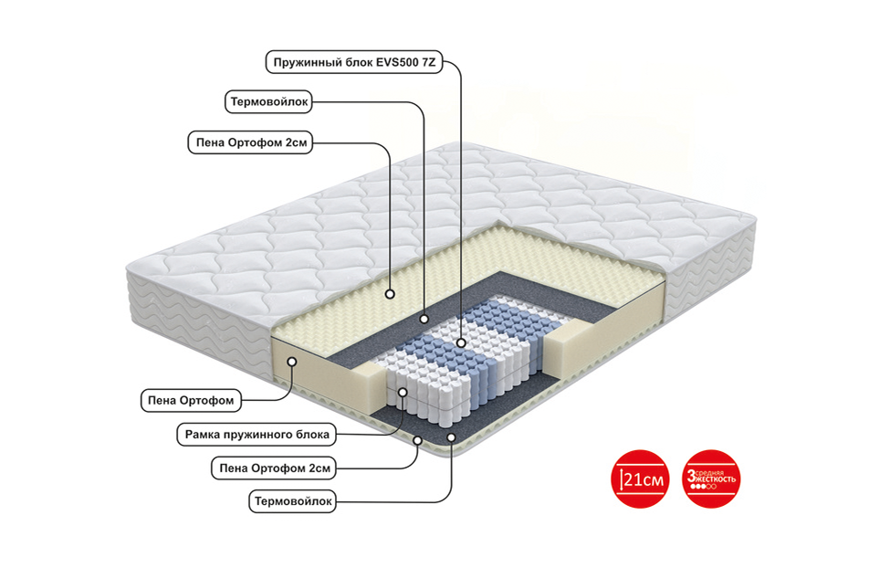 Двуспальные матрасы - изображение №3 "Матрас Rendi (200 х 200 см)"  на www.Angstrem-mebel.ru
