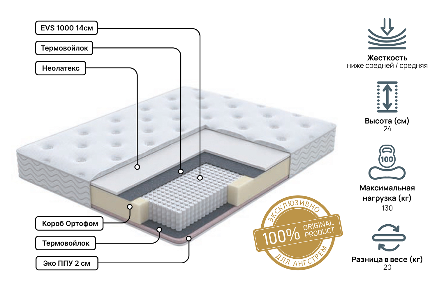 Двуспальные матрасы - изображение №3 "Матрас Golden mix Pro 180 х 200"  на www.Angstrem-mebel.ru