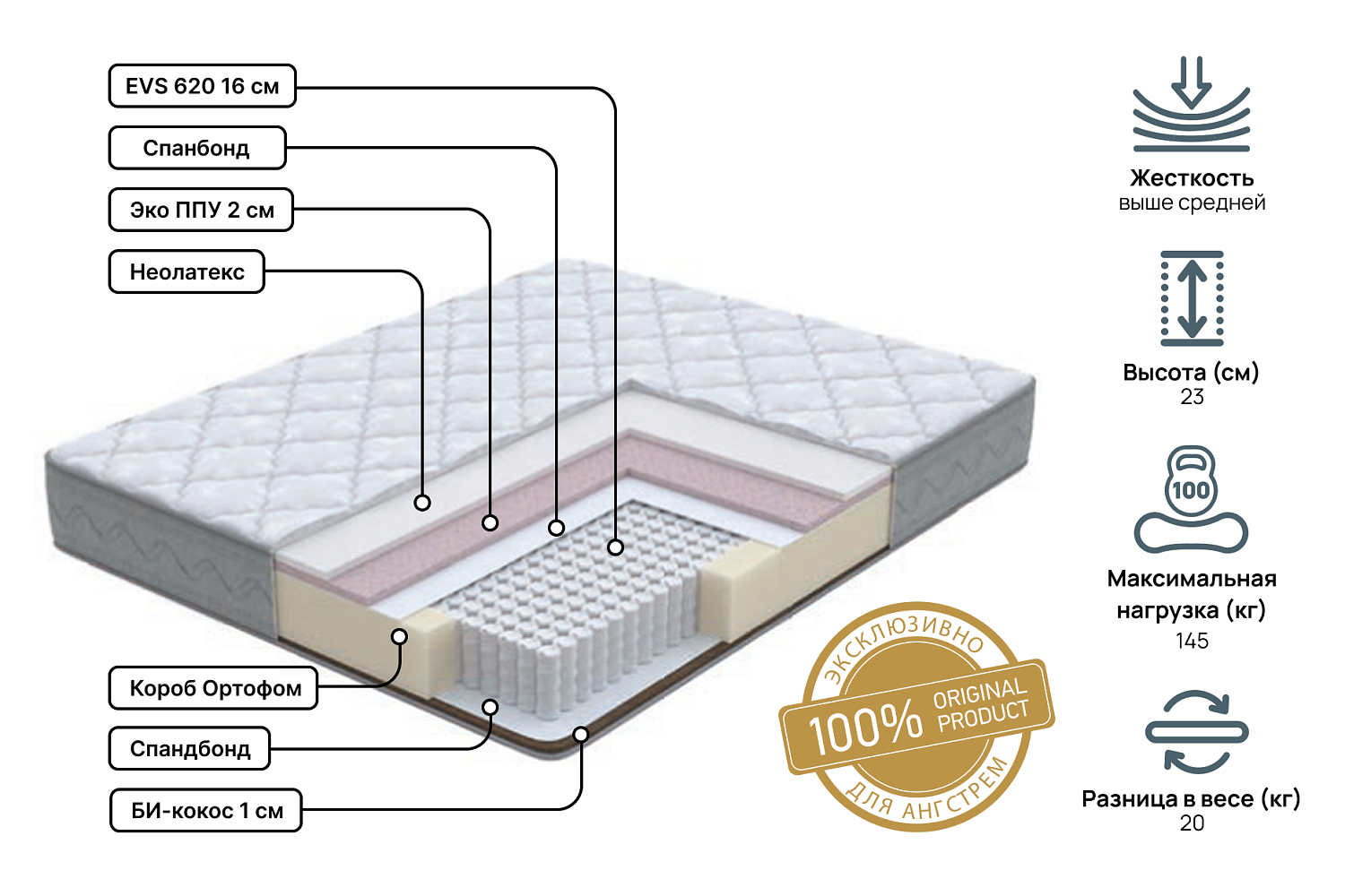 Двуспальные матрасы - изображение №3 "Матрас Anatomic dream Pro 140 х 200"  на www.Angstrem-mebel.ru