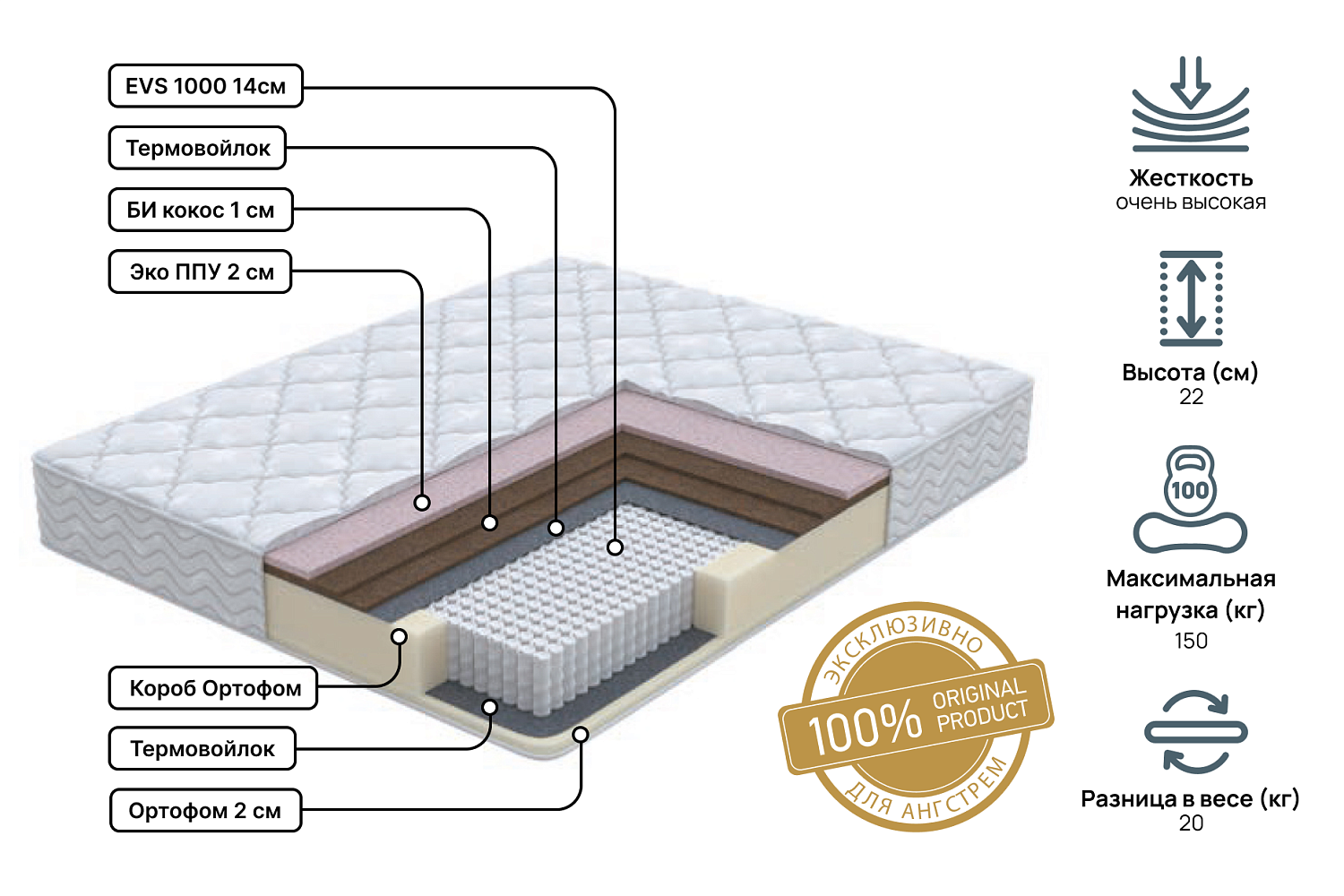 Односпальные матрасы - изображение №3 "Матрас Status hard plus 80 х 190"  на www.Angstrem-mebel.ru